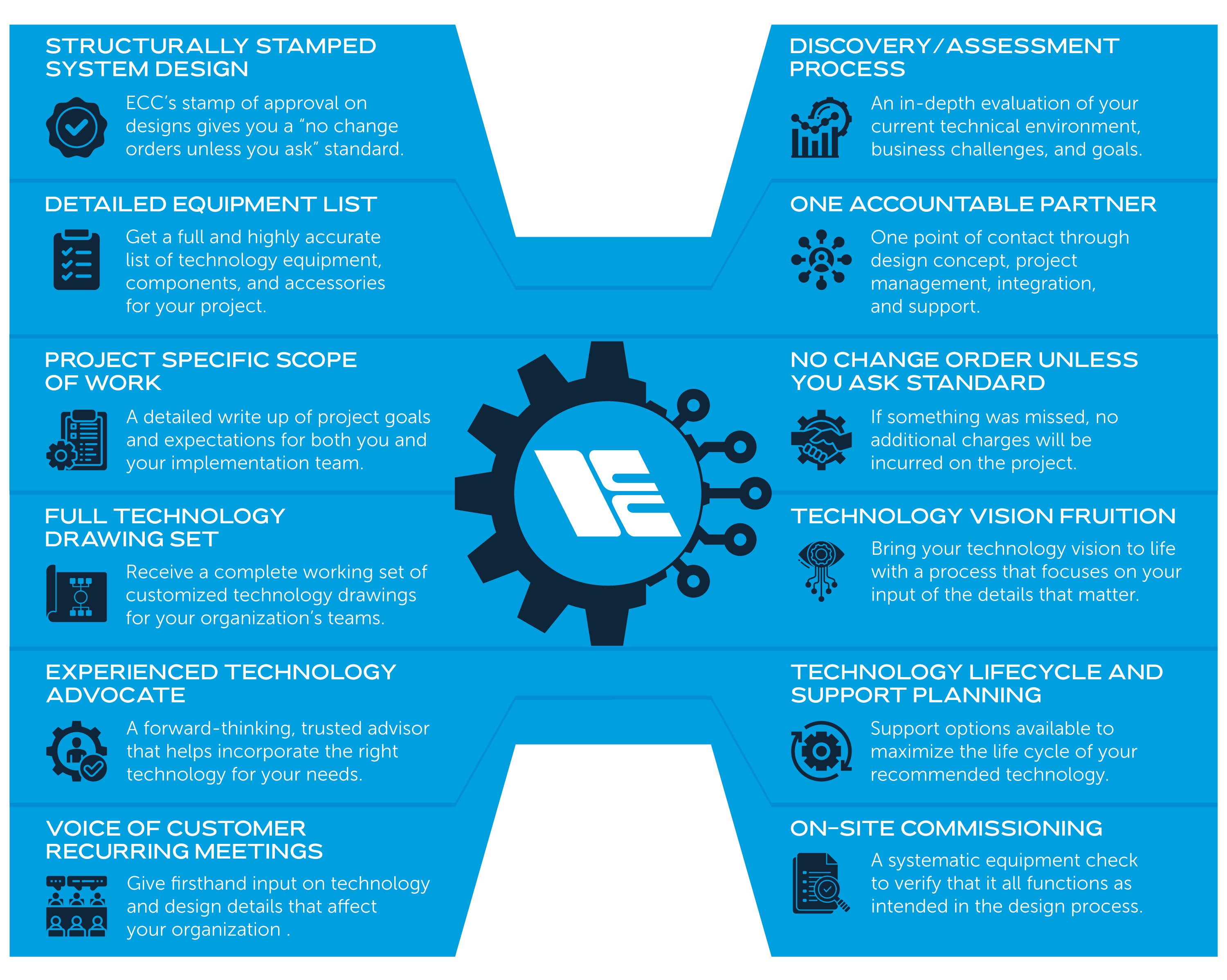 Complete Design Technology Services